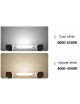 Lampadina led attacco R7S 12w cob luce lineare 118mm slim trasparente sostituto alogena a basso consumo